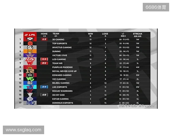 布达佩斯Major第一阶段：棋差一招！FaZe 10-13 NRG